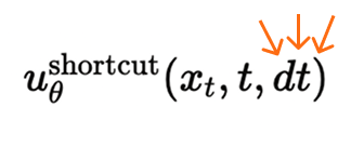 Shortcut Model with dt parameter